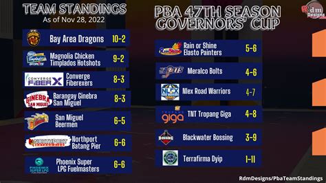 pba news update today standing